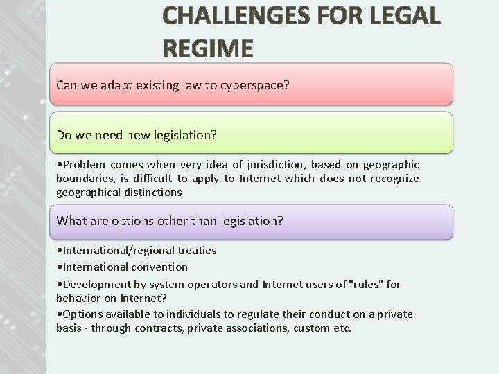 CHALLENGES FOR LEGAL REGIME Can we adapt existing law to cyberspace? Do we need CHALLENGES FOR LEGAL REGIME Can we adapt existing law to cyberspace? Do we need