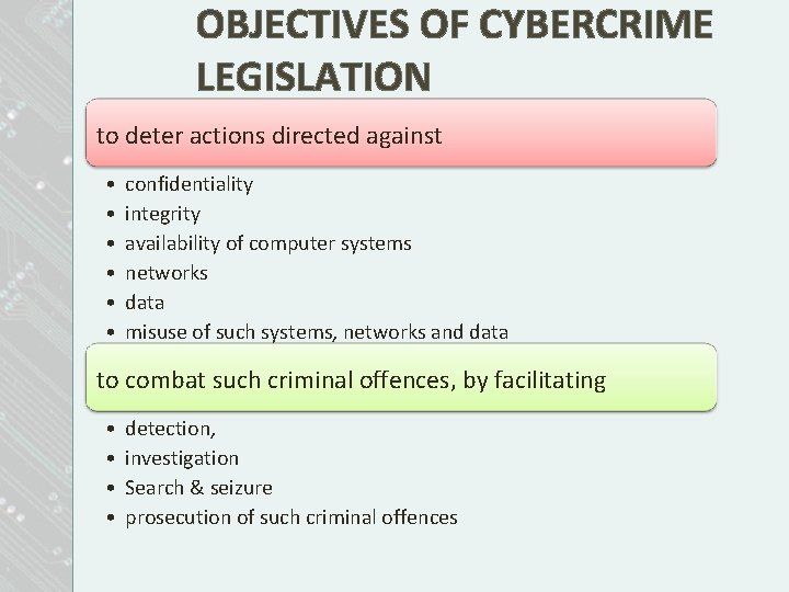 OBJECTIVES OF CYBERCRIME LEGISLATION to deter actions directed against • • • confidentiality integrity OBJECTIVES OF CYBERCRIME LEGISLATION to deter actions directed against • • • confidentiality integrity