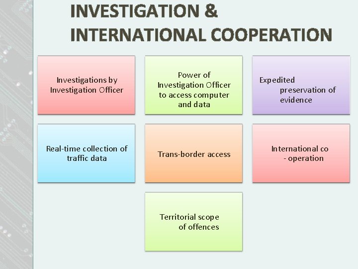 INVESTIGATION & INTERNATIONAL COOPERATION Investigations by Investigation Officer Real-time collection of traffic data Power INVESTIGATION & INTERNATIONAL COOPERATION Investigations by Investigation Officer Real-time collection of traffic data Power