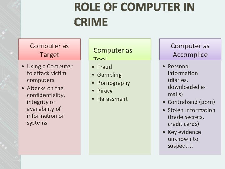 ROLE OF COMPUTER IN CRIME Computer as Target • Using a Computer to attack ROLE OF COMPUTER IN CRIME Computer as Target • Using a Computer to attack