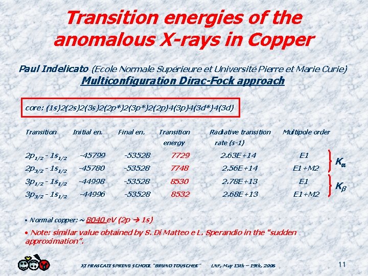 Transition energies of the anomalous X-rays in Copper Paul Indelicato (Ecole Normale Supérieure et
