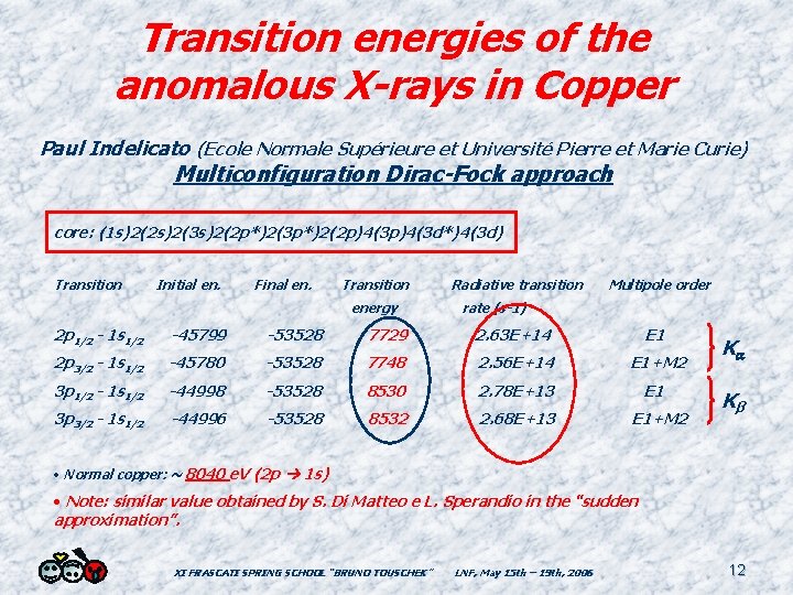 Transition energies of the anomalous X-rays in Copper Paul Indelicato (Ecole Normale Supérieure et