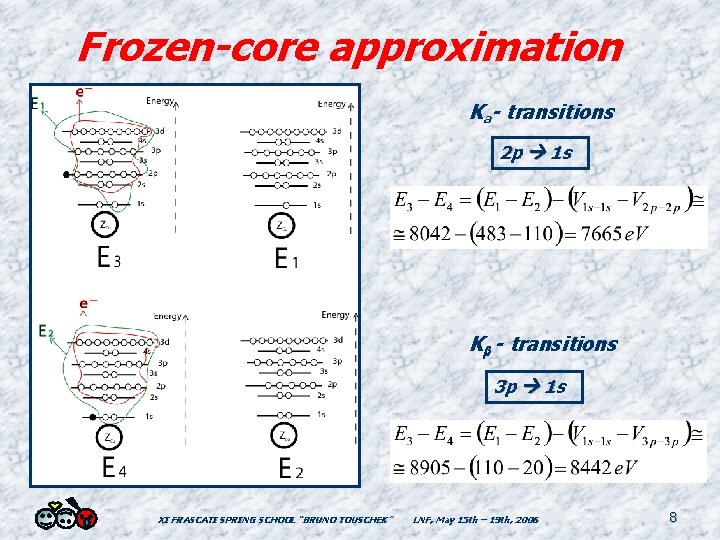Frozen-core approximation Ka- transitions 2 p 1 s K - transitions 3 p 1
