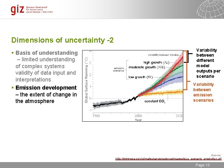 Dimensions of uncertainty -2 Variability between different model outputs per scenario § Basis of