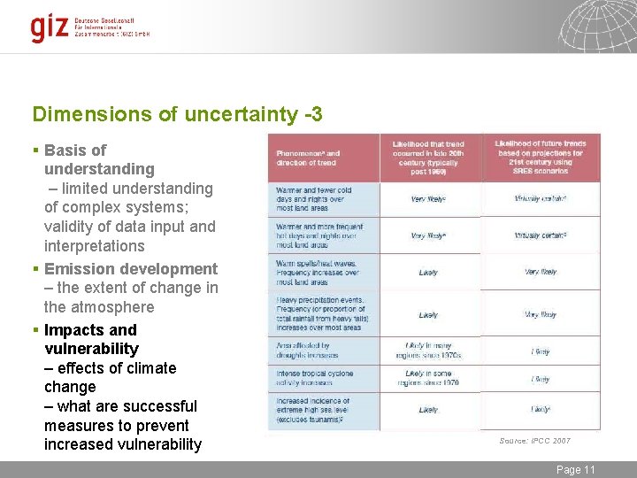 Dimensions of uncertainty -3 § Basis of understanding – limited understanding of complex systems;