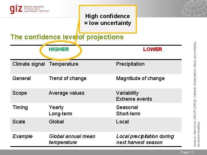 High confidence = low uncertainty HIGHER >> >> >> >> LOWER Climate signal Temperature