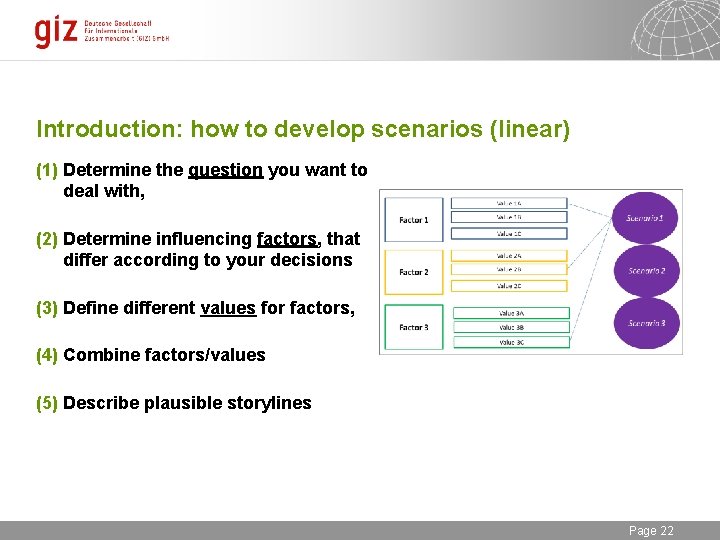 Introduction: how to develop scenarios (linear) (1) Determine the question you want to deal