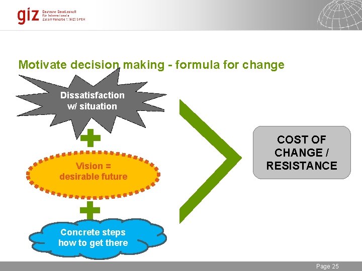 Motivate decision making - formula for change Dissatisfaction w/ situation Vision = desirable future