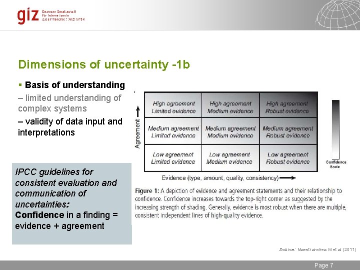 Dimensions of uncertainty -1 b § Basis of understanding – limited understanding of complex