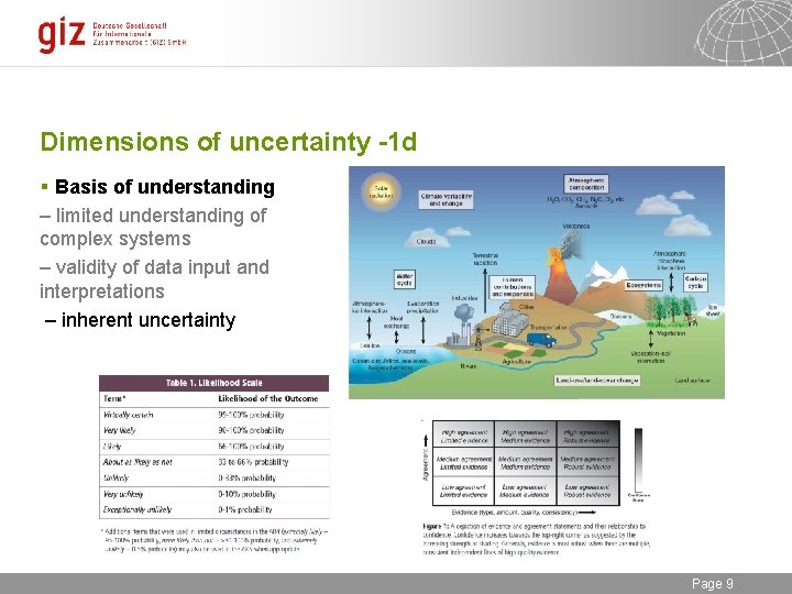 Dimensions of uncertainty -1 d § Basis of understanding – limited understanding of complex