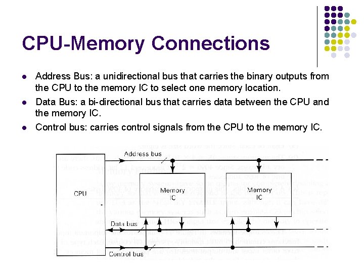 CPU-Memory Connections l l l Address Bus: a unidirectional bus that carries the binary