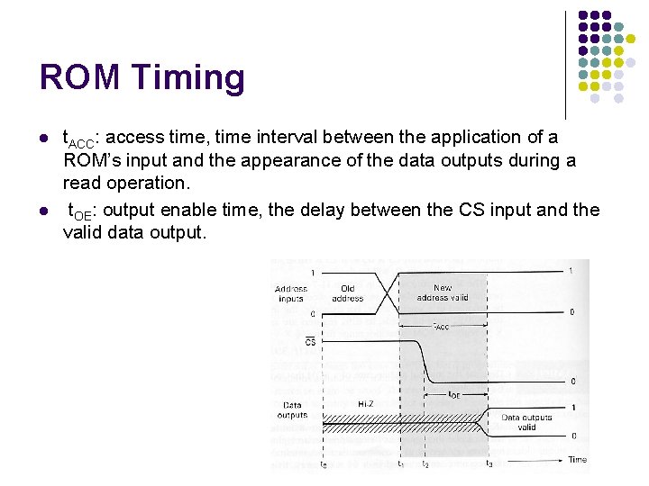 ROM Timing l l t. ACC: access time, time interval between the application of