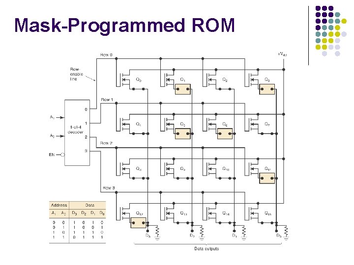 Mask-Programmed ROM 