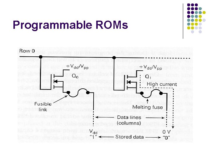 Programmable ROMs 