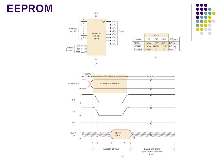 EEPROM 