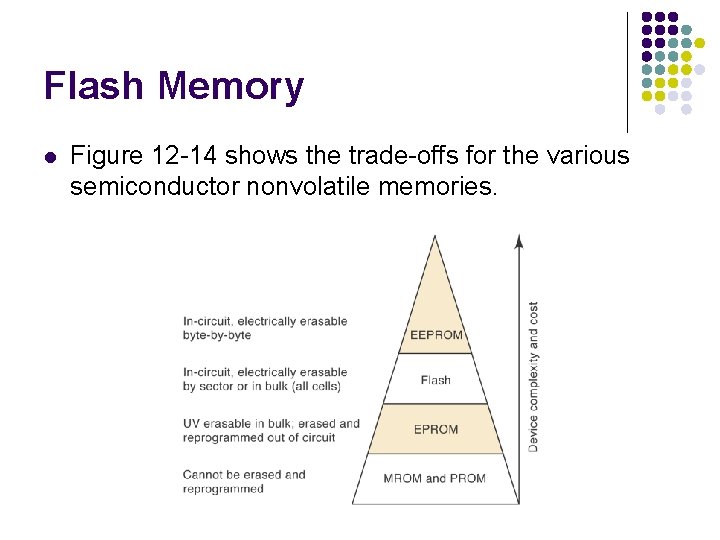 Flash Memory l Figure 12 -14 shows the trade-offs for the various semiconductor nonvolatile