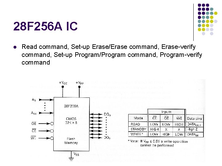 28 F 256 A IC l Read command, Set-up Erase/Erase command, Erase-verify command, Set-up