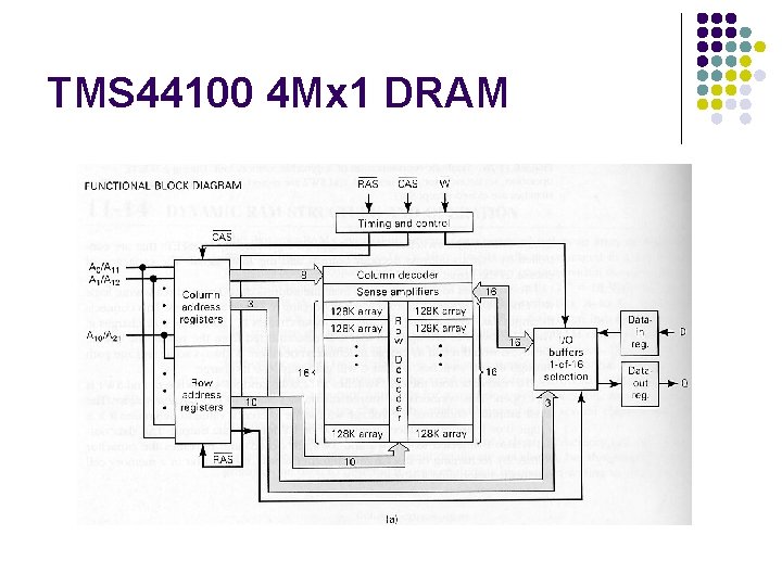 TMS 44100 4 Mx 1 DRAM 