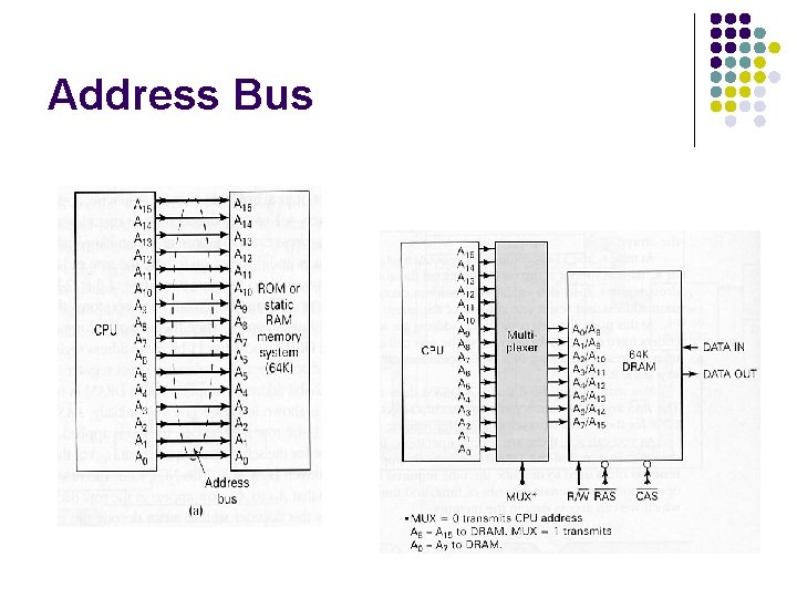 Address Bus 