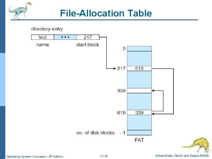 File-Allocation Table Operating System Concepts – 8 th Edition 11. 16 Silberschatz, Galvin and