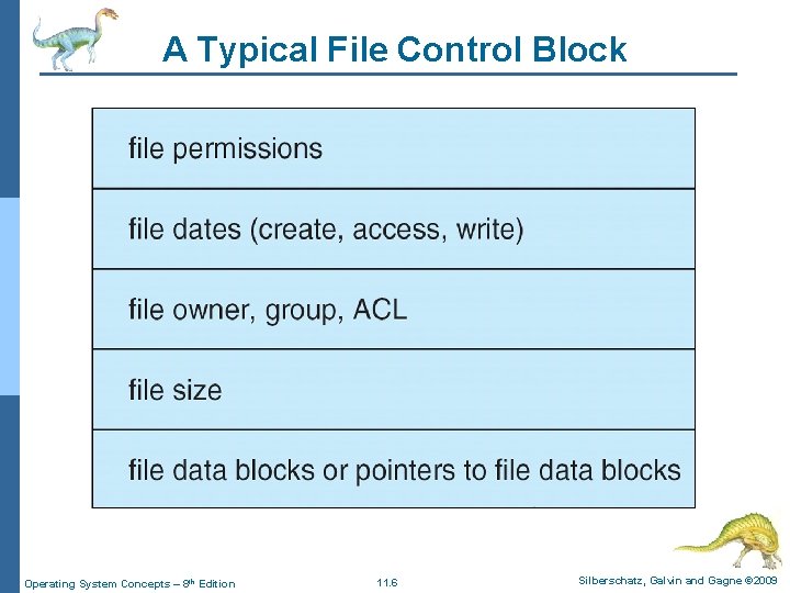 A Typical File Control Block Operating System Concepts – 8 th Edition 11. 6