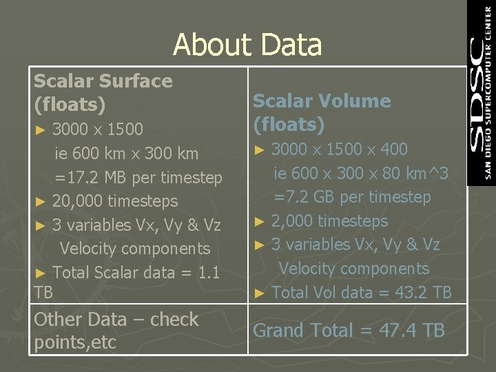 About Data Scalar Surface (floats) 3000 x 1500 ie 600 km x 300 km About Data Scalar Surface (floats) 3000 x 1500 ie 600 km x 300 km