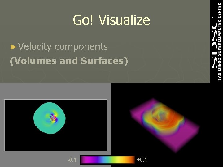 Go! Visualize ► Velocity components (Volumes and Surfaces) -0. 1 +0. 1 Go! Visualize ► Velocity components (Volumes and Surfaces) -0. 1 +0. 1