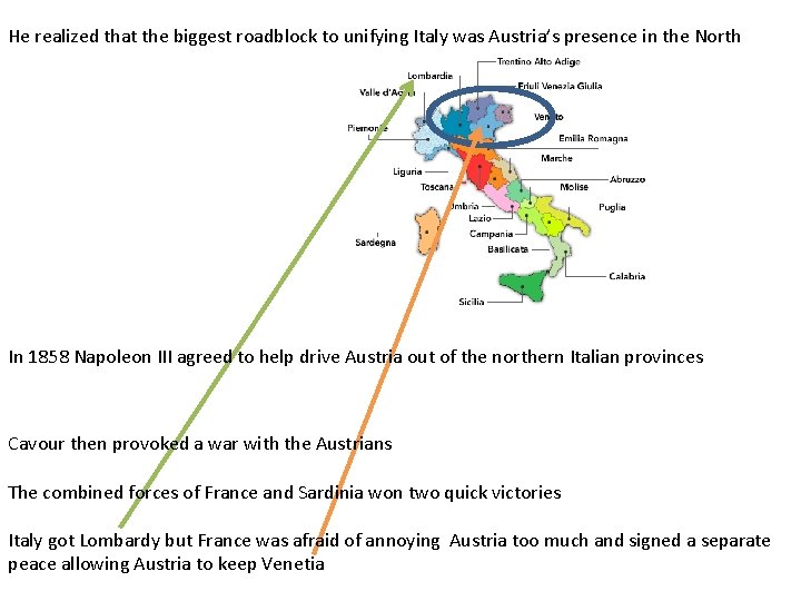 He realized that the biggest roadblock to unifying Italy was Austria’s presence in the