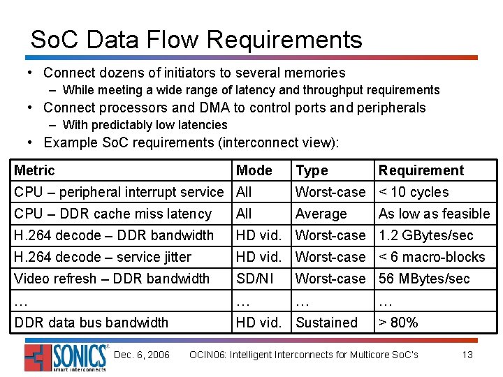 So. C Data Flow Requirements • Connect dozens of initiators to several memories –