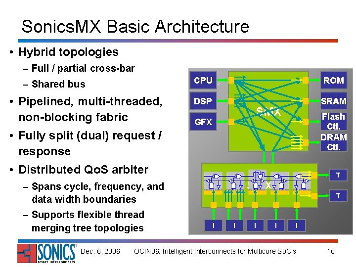 Sonics. MX Basic Architecture • Hybrid topologies – Full / partial cross-bar – Shared