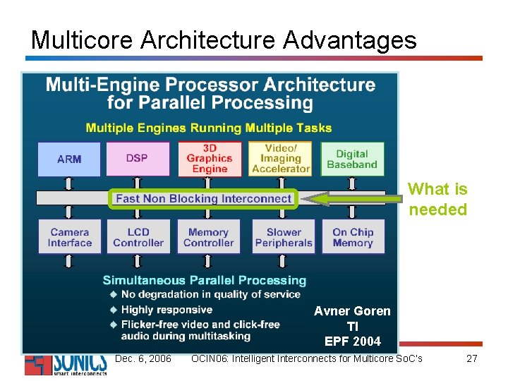 Multicore Architecture Advantages What is needed Avner Goren TI EPF 2004 Dec. 6, 2006