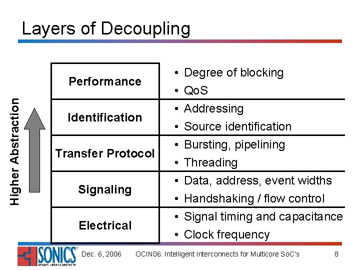 Layers of Decoupling Higher Abstraction Performance Identification Transfer Protocol Signaling Electrical Dec. 6, 2006