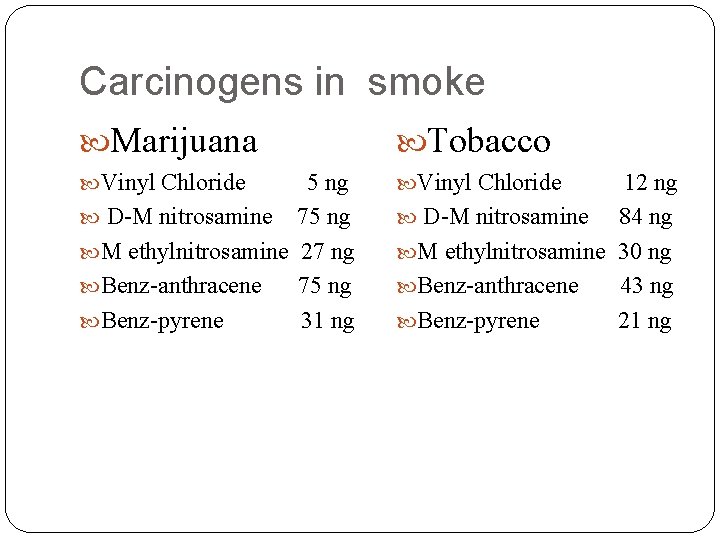 Carcinogens in smoke Marijuana Tobacco Vinyl Chloride 5 ng D-M nitrosamine 75 ng M