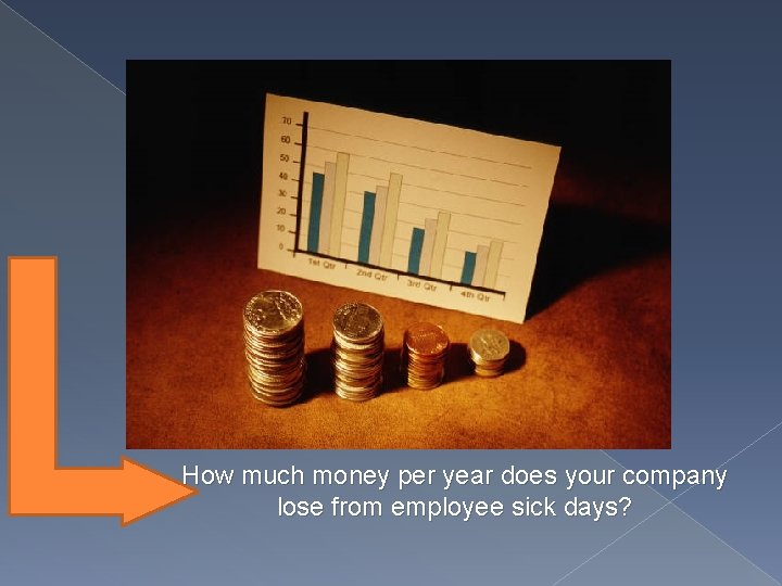 How much money per year does your company lose from employee sick days? 