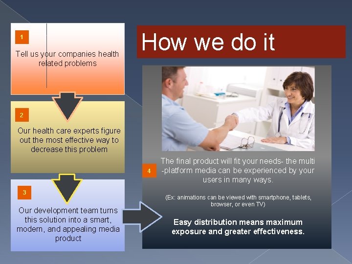 1 Tell us your companies health related problems How we do it 2 Our