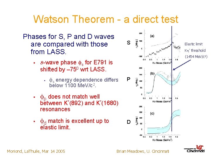 Watson Theorem - a direct test Phases for S, P and D waves are