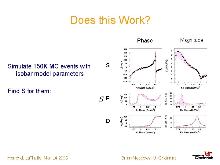 Does this Work? Phase S Simulate 150 K MC events with isobar model parameters