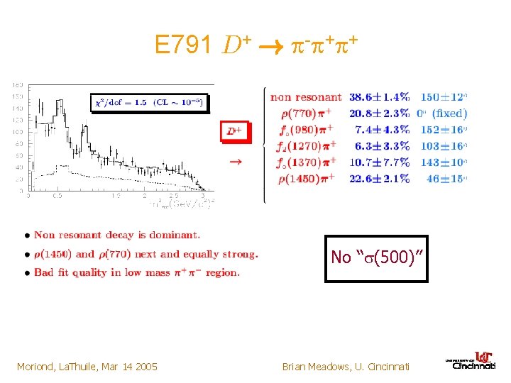 E 791 D+ ! - + + No “s(500)” Moriond, La. Thuile, Mar 14