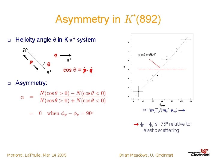 Asymmetry in K*(892) q Helicity angle q in K- + system K- q p