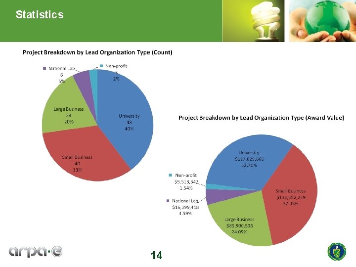 Statistics 14 