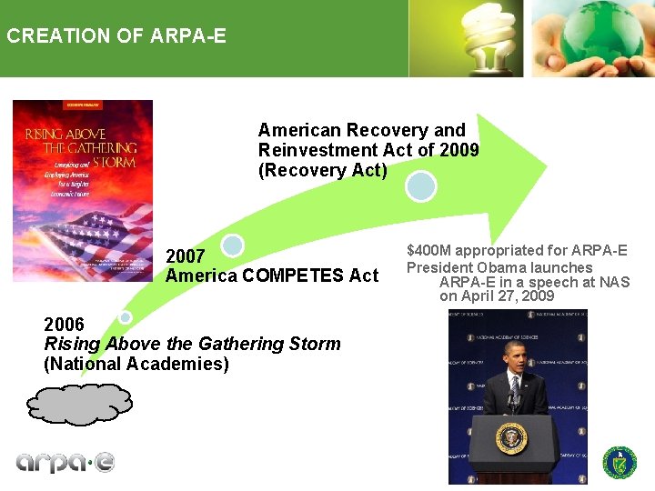 CREATION OF ARPA-E American Recovery and Reinvestment Act of 2009 (Recovery Act) 2007 America