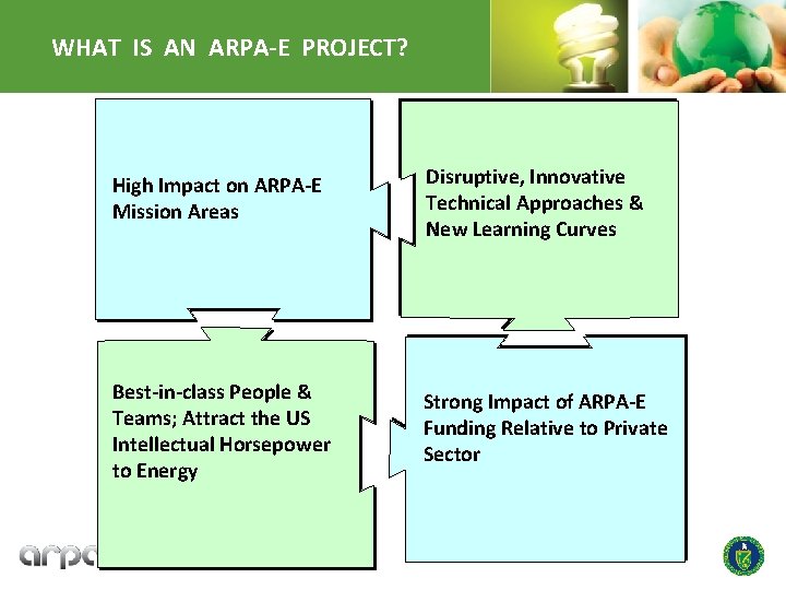 WHAT IS AN ARPA-E PROJECT? High Impact on ARPA-E Mission Areas Disruptive, Innovative Technical