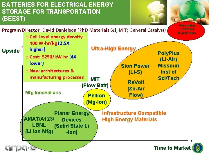 BATTERIES FOR ELECTRICAL ENERGY STORAGE FOR TRANSPORTATION (BEEST) Recapping Stanford (Capacitive) Program Director: David