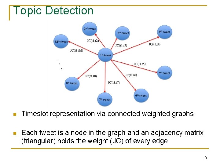 Topic Detection n Timeslot representation via connected weighted graphs n Each tweet is a