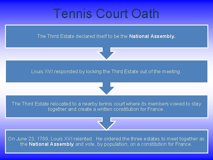 Tennis Court Oath The Third Estate declared itself to be the National Assembly. Louis