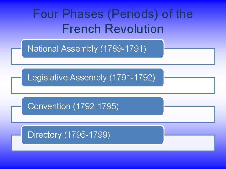 Four Phases (Periods) of the French Revolution National Assembly (1789 -1791) Legislative Assembly (1791