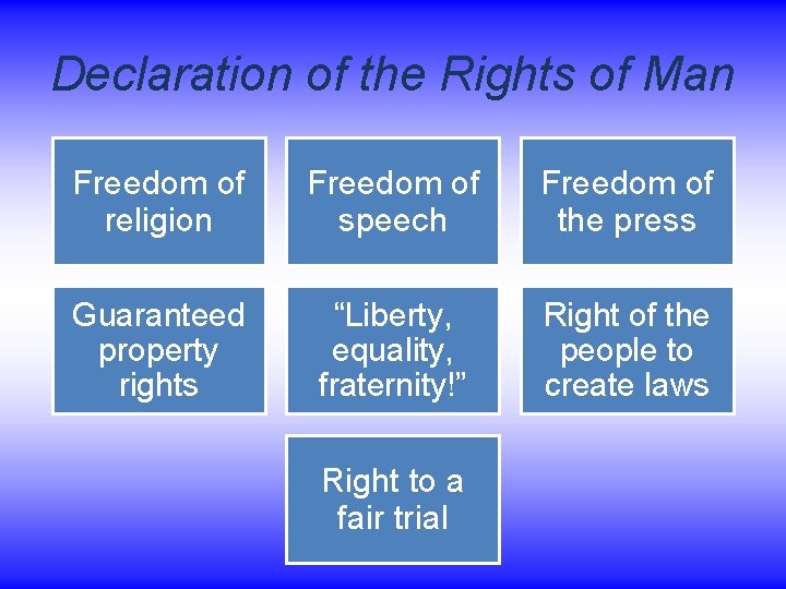 Declaration of the Rights of Man Freedom of religion Freedom of speech Freedom of