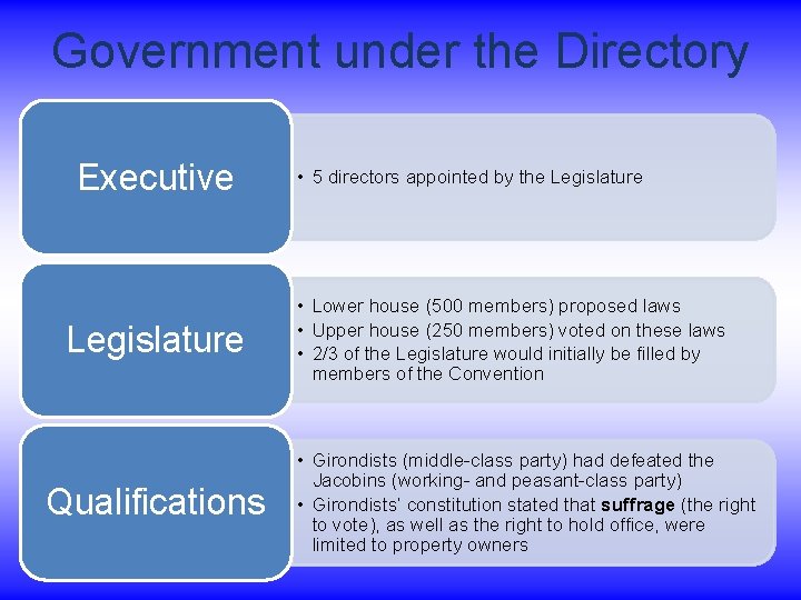 Government under the Directory Executive Legislature Qualifications • 5 directors appointed by the Legislature