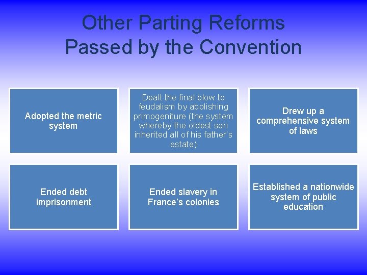 Other Parting Reforms Passed by the Convention Adopted the metric system Dealt the final