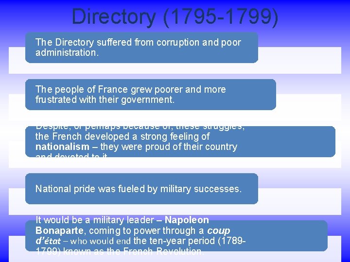 Directory (1795 -1799) The Directory suffered from corruption and poor administration. The people of
